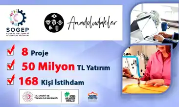 KUDAKA'dan 3 İle 8 Proje Desteği